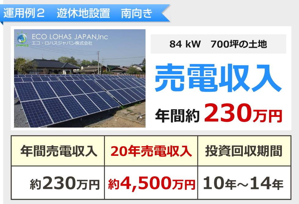 遊休地の太陽光発電システムの売電価格